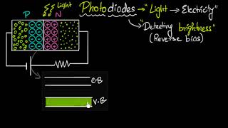 Photodiodes  working amp why its reverse biased  Semiconductors  Physics  Khan Academy [upl. by Aenitsirhc]