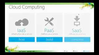 IaaS vs PaaS vs SaaS [upl. by Assirehc]