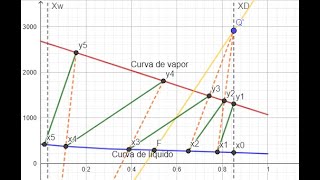 Destilación fraccionada Método de PonchonSavarit problema resuelto [upl. by Boeschen]