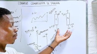 Commencez le Trading Forex avec cette video  pour débutants [upl. by Mcgurn]