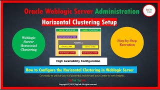 WebLogic Server Horizontal Clustering Step by Step Execution with Important Considerations [upl. by Rebme757]