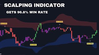 Best TradingView Indicator for SCALPING gets 968 WIN RATE DeQuex Algo indicator 2024 [upl. by Jabe]