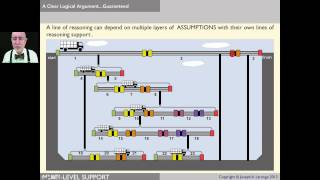 Lesson 31 Inadequacies of Typical treelike Argument Diagramming Mapping  Udemycom Lecture 32 [upl. by Maxa]