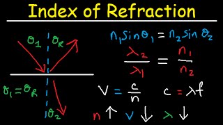 Snells Law amp Index of Refraction  Wavelength Frequency and Speed of Light [upl. by Irelav72]