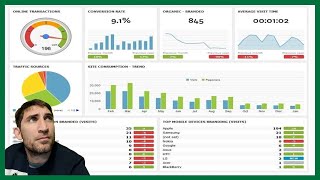 📊 TABLERO DE CONTROL con INDICADORES ⌚ Excel en 10 minutos [upl. by Llewop]