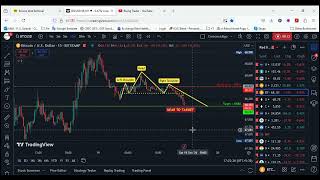 BTCUSD Near to target  BTCUSD  Expecting Head amp Shoulder  Resistance  68412  Support  68083 [upl. by Honor865]