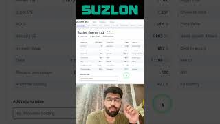 Suzlon Energy suzlonenergylatestnews [upl. by Tanberg]