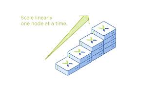 How Nutanix Hyperconvergence Works [upl. by Brunell]