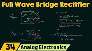 Full Wave Bridge Rectifier [upl. by Amsden524]