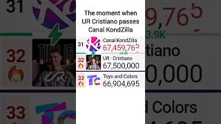 UR Cristiano Passes Canal KondZilla In Subscribers Suddenly Speeding Up To Over 1MDay  mdm [upl. by Yttocs]