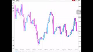 Ariff T SNR lesson 2 [upl. by Naras667]