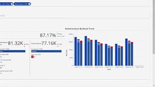 Cybersource Analytics Authentication Dashboard [upl. by Raval666]