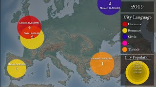 Top Five Largest Cities in Europe 12002019 [upl. by Adnawyt]