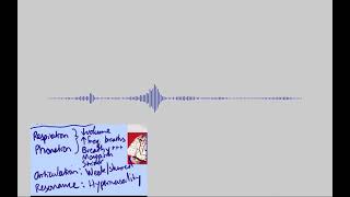 Flaccid dysarthria  samples and explanation [upl. by Galanti]