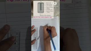 MH Class 12th chemistry Fig58 Dry Cell  Electrochemistry [upl. by Corinne]