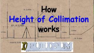 How Height of Collimation Works [upl. by Asira133]