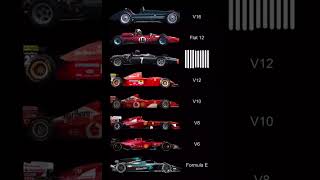 🏎️🔊 INCREÍBLE Evolución del Rugido De los F1 Desde el V16 al Motor Eléctrico en F1 y Formula E 🚀 [upl. by Uella]