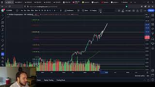 NVDA Price Predictions [upl. by Ressan65]