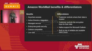 Enterprise Collaboration with the AWS Work Suite 119666 [upl. by Shiri]