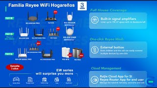 Solucion Mesh hogareña y para Hoteles de bajo costo de Reyee [upl. by Ogata416]