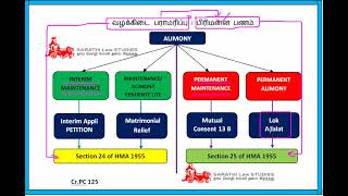 ALIMONY AT LOK ADALAT  PENDENTE LITE  FAMILY LAW 1 IN TAMIL [upl. by Soraya]