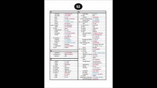 p92  I am going to speak French I speak French I have spoken French [upl. by Dnamra]