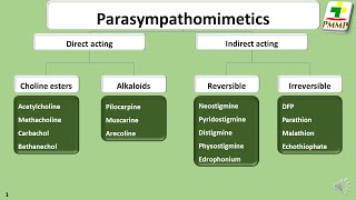 Parasympathomimetic drugs  General Pharmacology S313 [upl. by Emsoc]