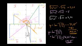 Trigonometrie  07 Polarkoordinaten im 2 3 und 4 Quadranten [upl. by Samuella476]