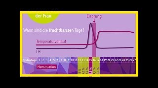 Eisprungrechner fruchtbare Tage im Eisprungkalender berechnen [upl. by Repsag]