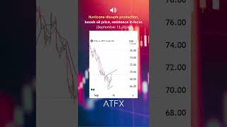 Usoil analysis today Hurricane disrupts oil productions resistance in focus  ATFX Daily Picks [upl. by Whalen]