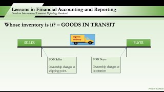 Accounting for Inventories Part 1 The nature of inventories and items included as inventory [upl. by Bandeen]