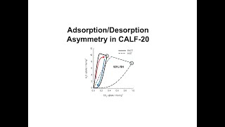 CO2H2O AdsorptionDesorption Asymmetry in CALF 20 [upl. by Llehcam248]