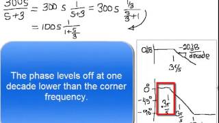 H342755  Asymptotic Bode Plot Example [upl. by Elahcim897]