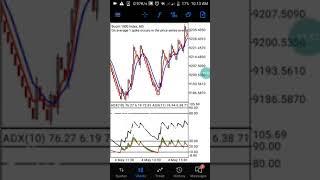 Best Spike Detector Strategy For Boom Index Beginner Pro Strategy [upl. by Elag742]