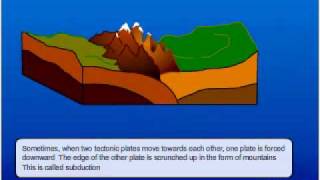 Mountain Formation [upl. by Gretel907]