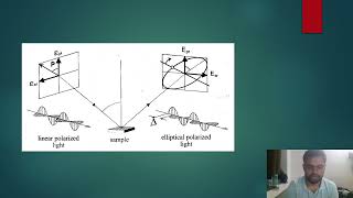 EllipsometryBT21CME007 [upl. by Rustie768]