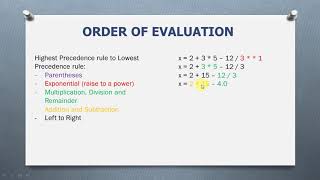 Operator Precedence in Python  Understanding the Priority of Operators in Python [upl. by Leela]