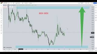 IDEX IDEX Crypto Price Prediction 2024 [upl. by Halbeib760]