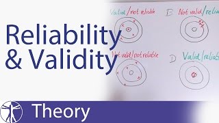 Reliability amp Validity Explained [upl. by Dorfman983]