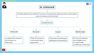 El lenguaje definición y características [upl. by Conrad]