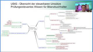 § 1 1 Nr 1 UStG  Übersicht der steuerbaren Umsätze [upl. by Sperling]