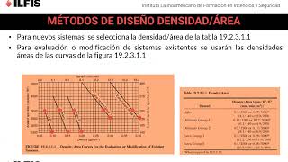 CÁLCULO DE SISTEMA DE ROCIADORES CON SOFTWARE SHC [upl. by Enailil]