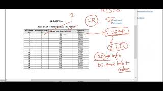 Series 12Industry 5G NR MCS TableMod Order MCS Code Rate Spectral Efficiency3GPP TS 38214 [upl. by Emaj668]