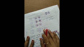 solid state physics  Construction of Fermi surfaceBrillouin zones🕵️👩‍🎓 [upl. by Claudina]