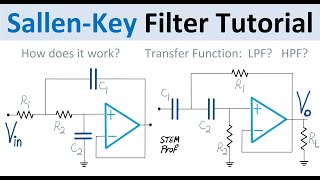 SallenKey Filter Design Tutorial LPF HPF Frequency Response Damping Factor [upl. by Tessy]