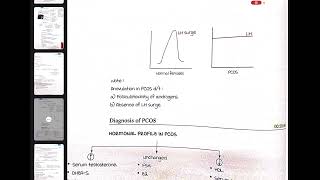 Gynaecology Lecture PCOS  Hirsutism Infertility MetforminTreatment Causes [upl. by Publius]