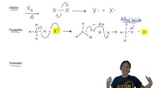 Radical Chain Reaction Mechanism [upl. by Giulia]