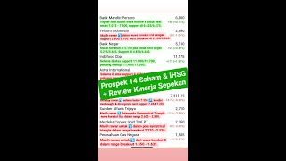 Prospek 14 Saham ADRO AMMN AMRT ASII BBCA BBRI BBNI BMRI BREN ICBP MDKA PGAS TLKM TPIA amp IHSG [upl. by Linell]