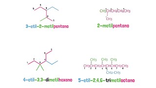 Alcanos Nomenclatura IUPAC [upl. by Halla667]