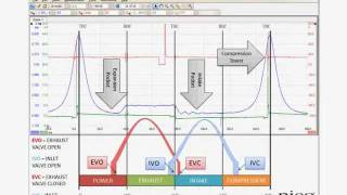 Understanding running compression waveforms [upl. by Bunting]